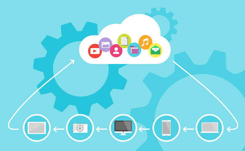cloud computing 1989339 1280 cloud computing 1989339 1280