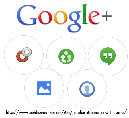 Google Plus Streams New Features